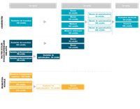 Organigramme études.png